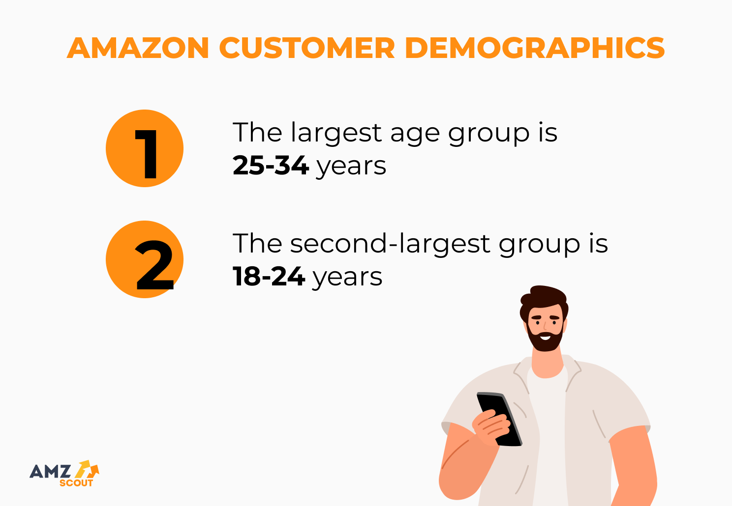 amazon statistics: customer demographics