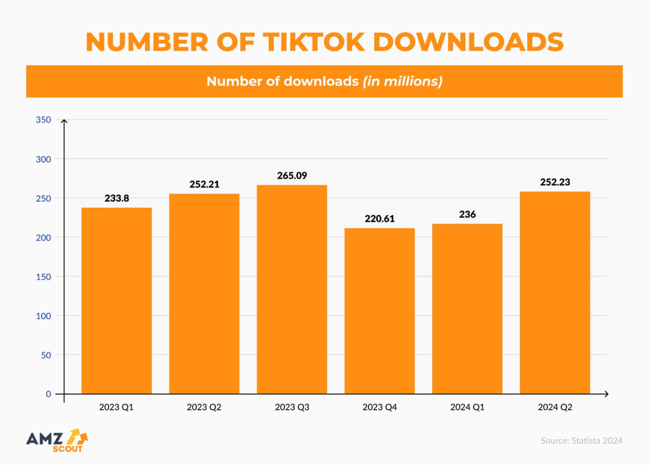 Overall TikTok Stats Overall TikTok Stats