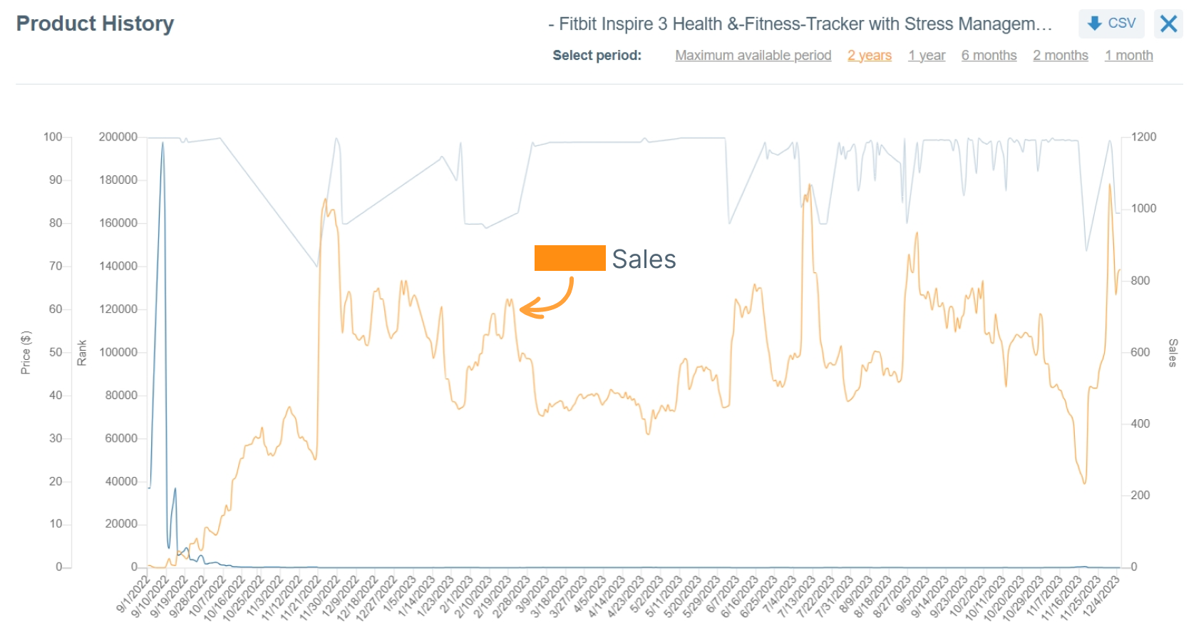Product History of the Fitness-Tracker