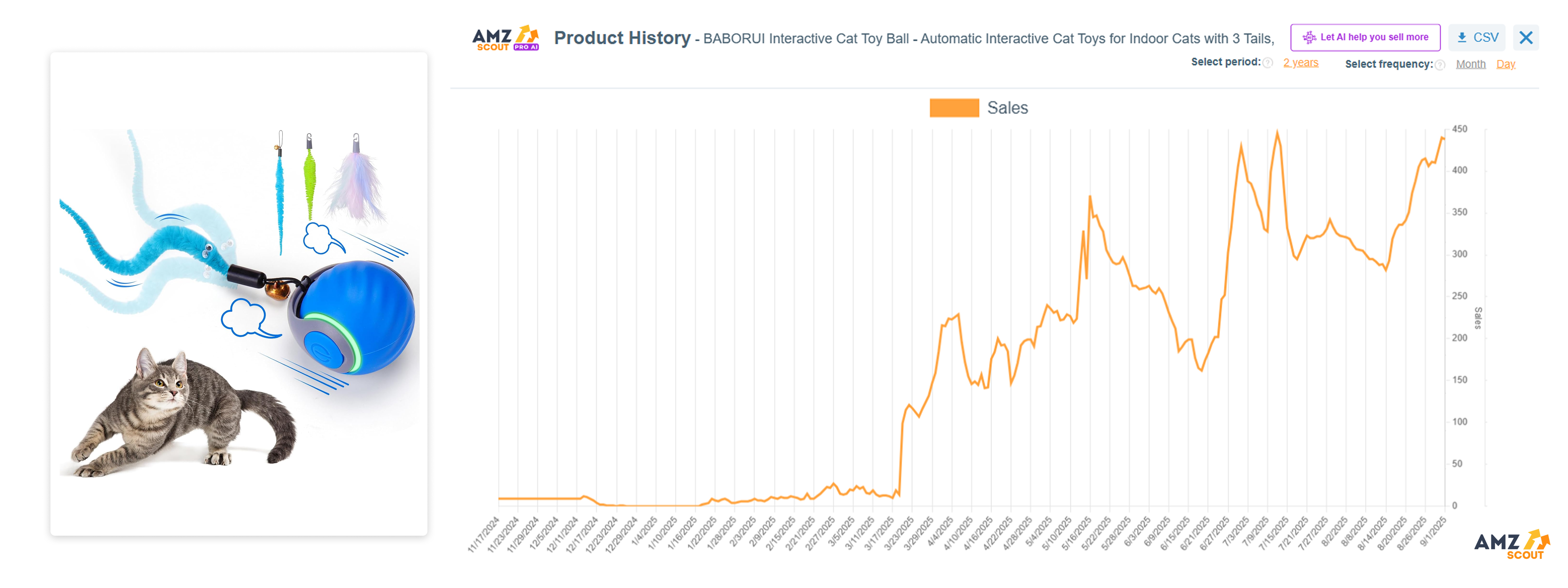 Interactive Cat Toys (Best Items to Dropship)