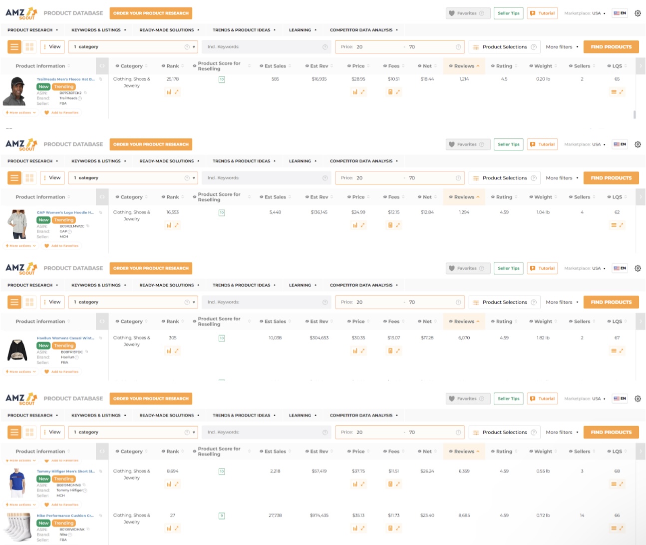 Dropshipping Products with High Profit Margins 2