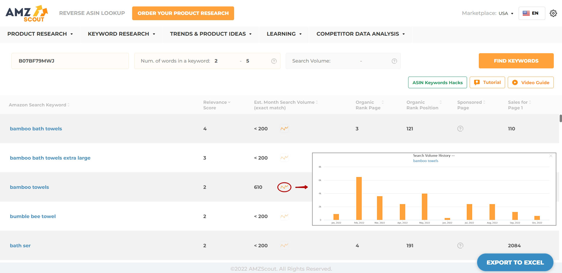 Use AMZScout Reverse ASIN Lookup to increase sales
