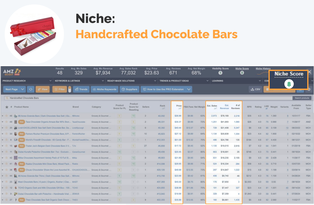 Handcrafted Chocolate Bars