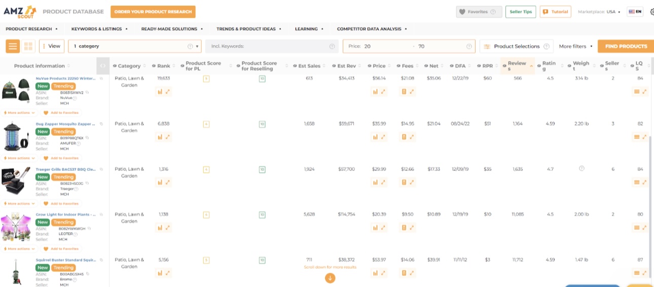 Dropshipping Products with High Profit Margins 10