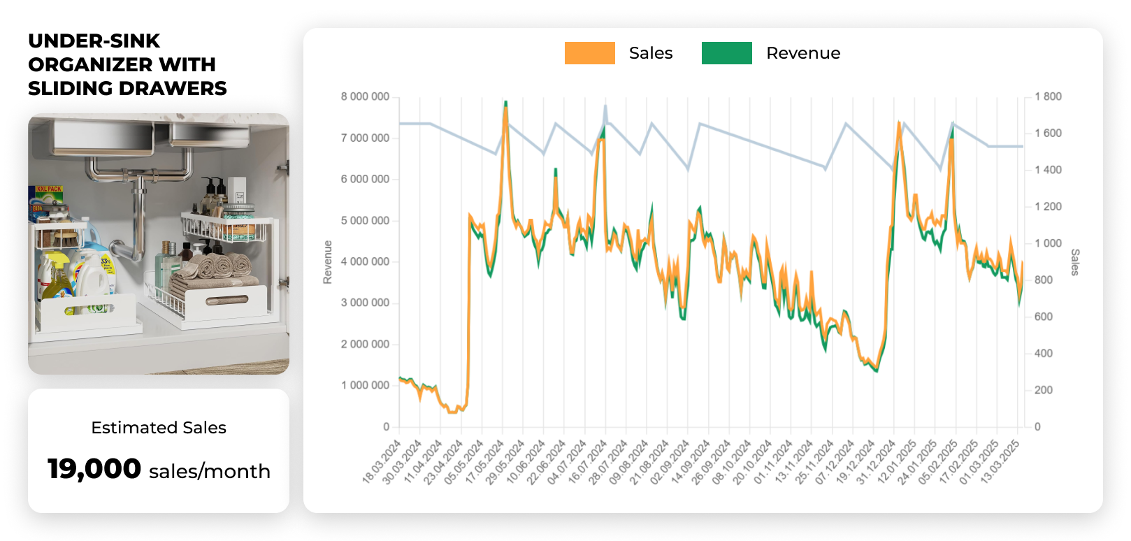 Under-Sink Organizer with Sliding Drawers