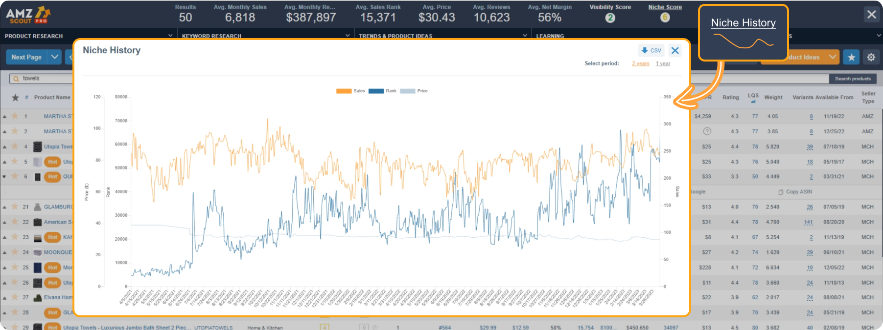 Where to find the AMZScout Niche History