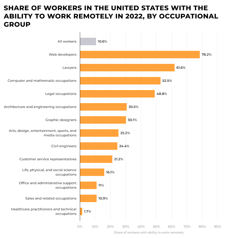 Over 45 Remote Work Statistics: Updated 2025