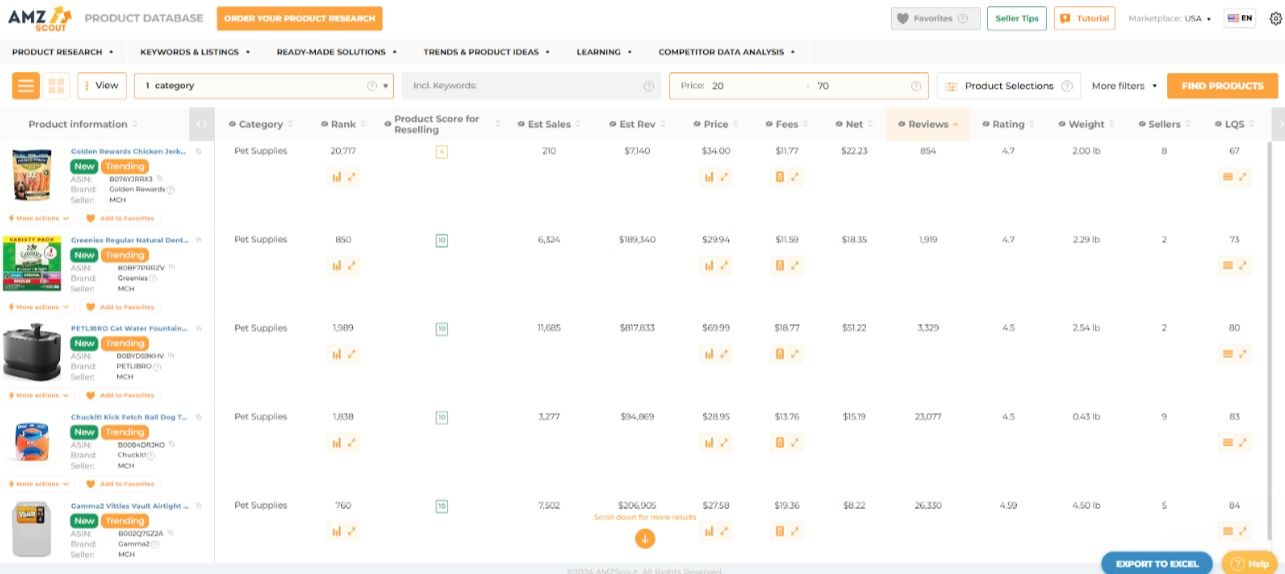 Dropshipping Products with High Profit Margins 7 Dropshipping Products with High Profit Margins 7