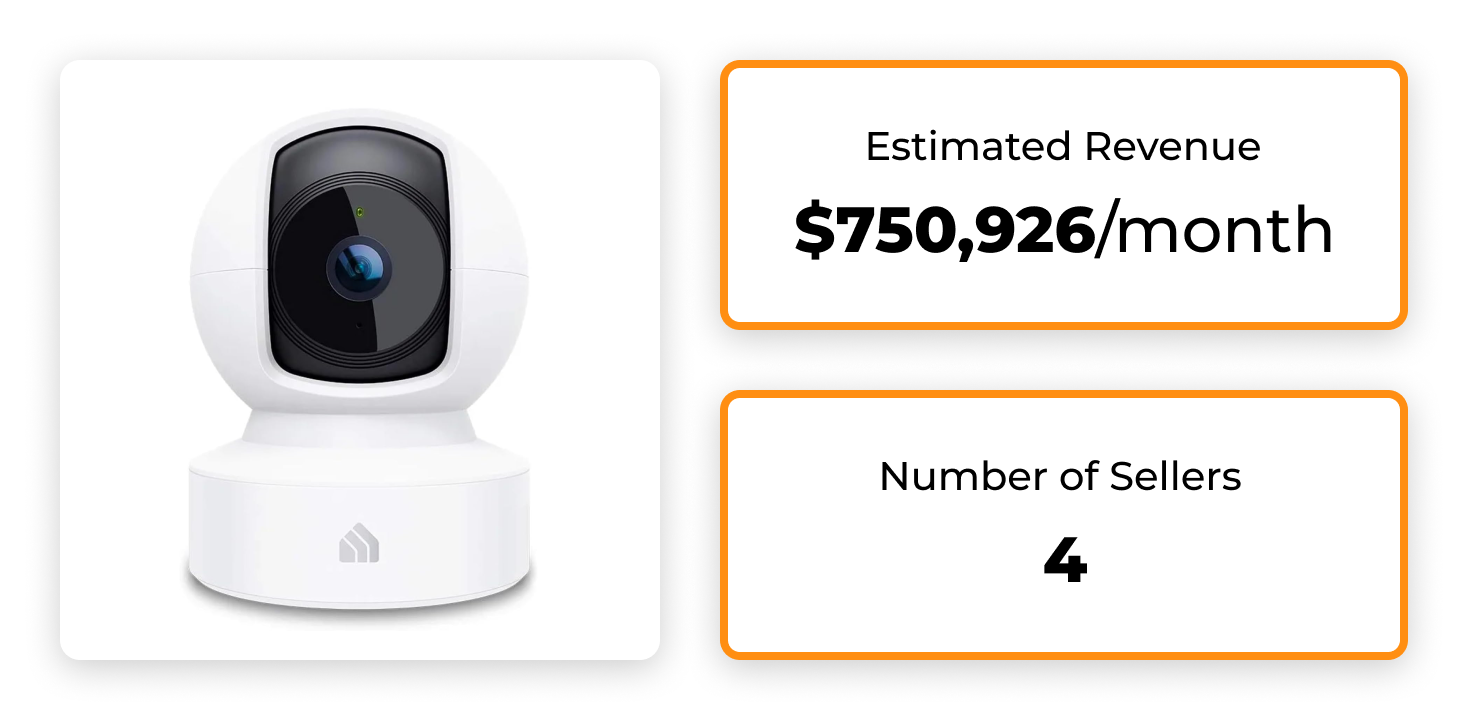 Indoor Baby and Pet Monitor are One of the Best-Selling Pet Products Indoor Baby and Pet Monitor are One of the Best-Selling Pet Products