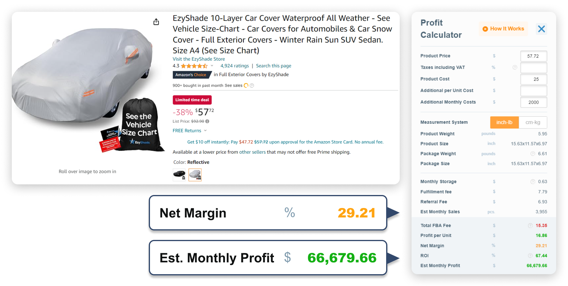 High margin products car covers