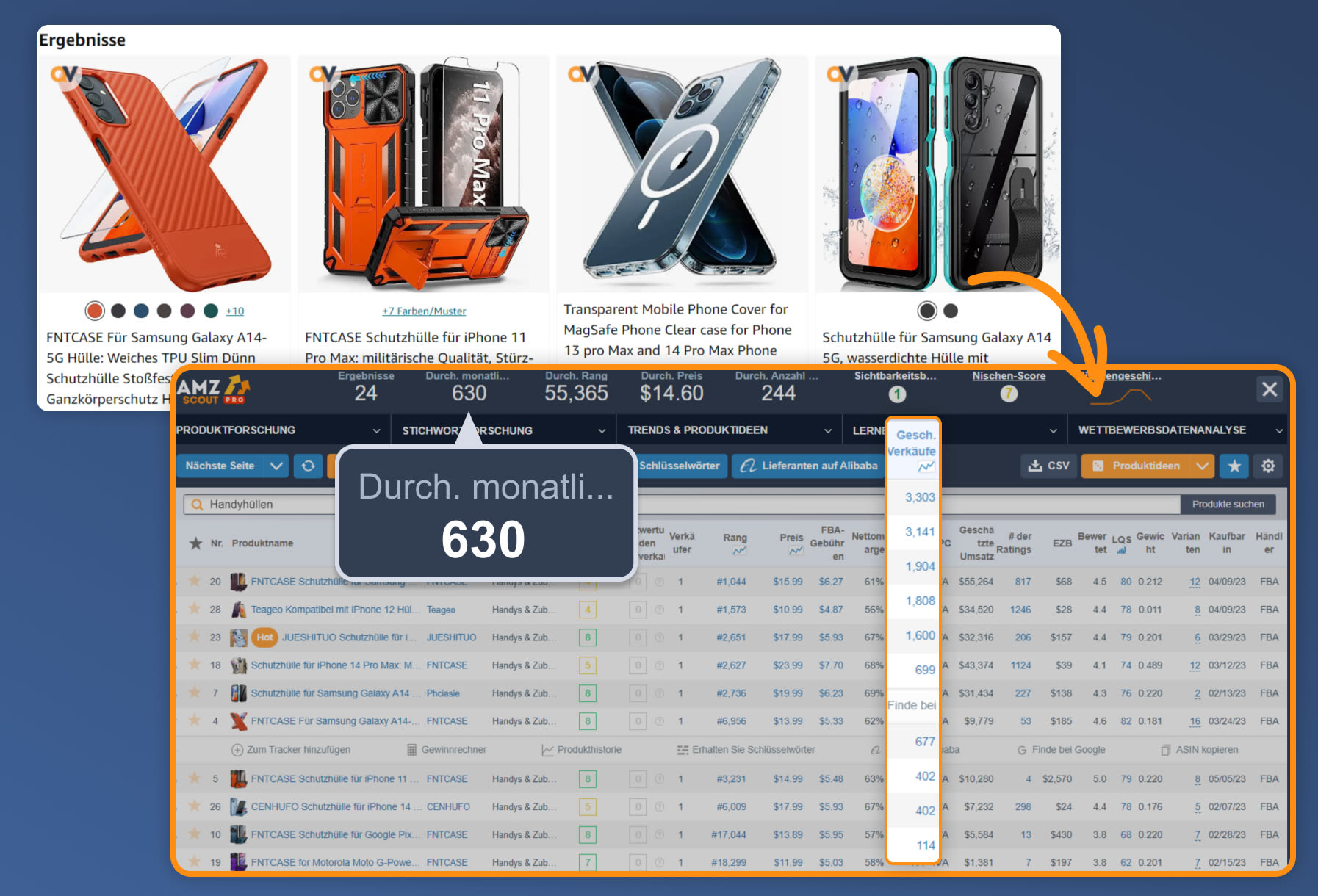 Die besten Reselling-Produkte - Handyhüllen Die besten Reselling-Produkte - Handyhüllen