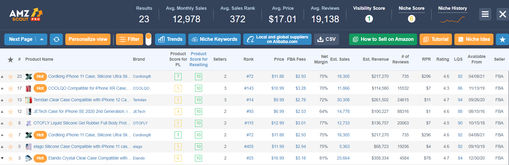 Top 10 Best Items to Resell on Amazon in 2022