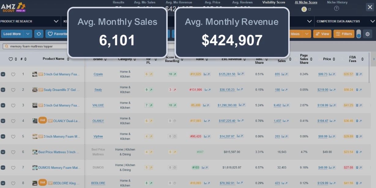 Memory Foam Mattress Toppers Memory Foam Mattress Toppers
