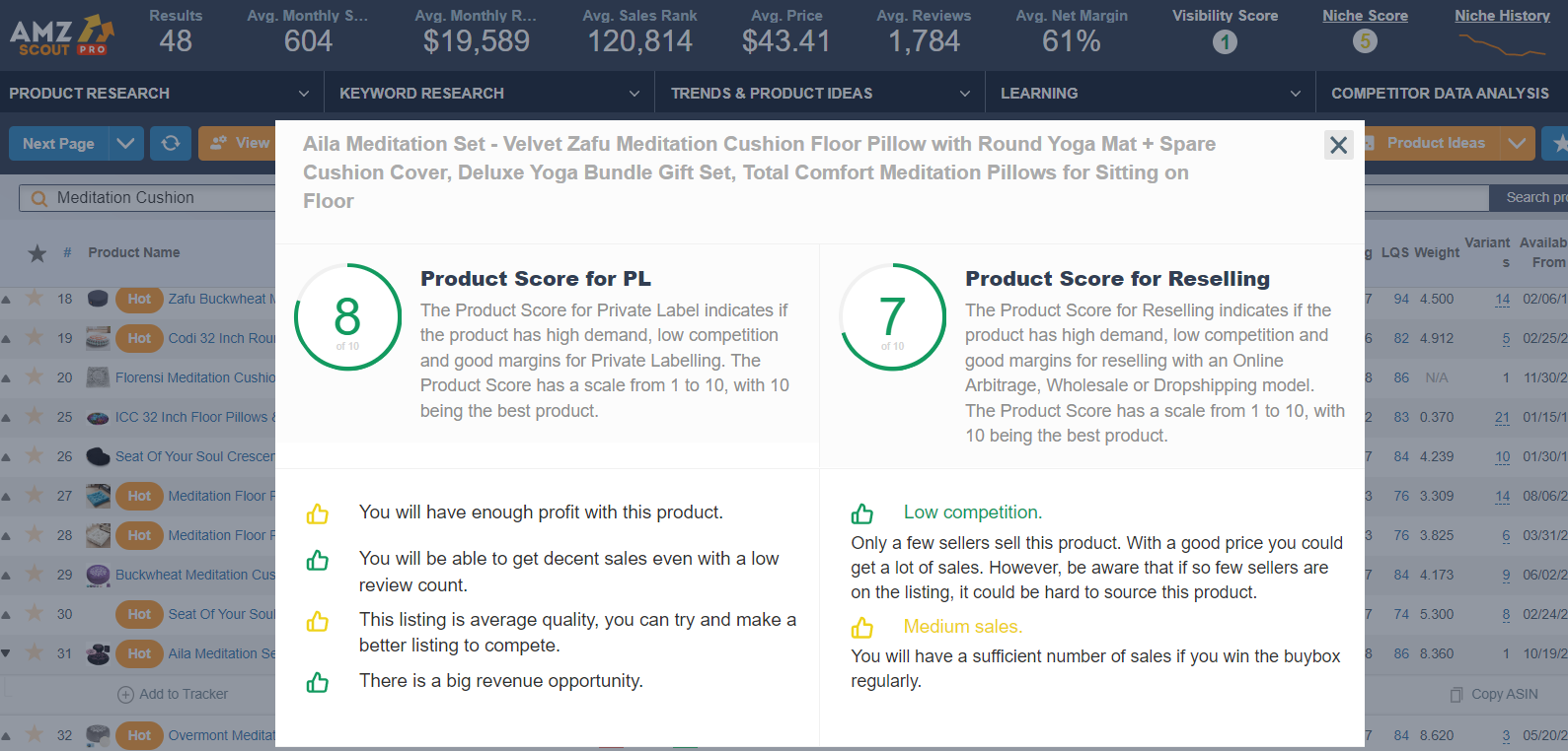 Meditation Cushion Product Score