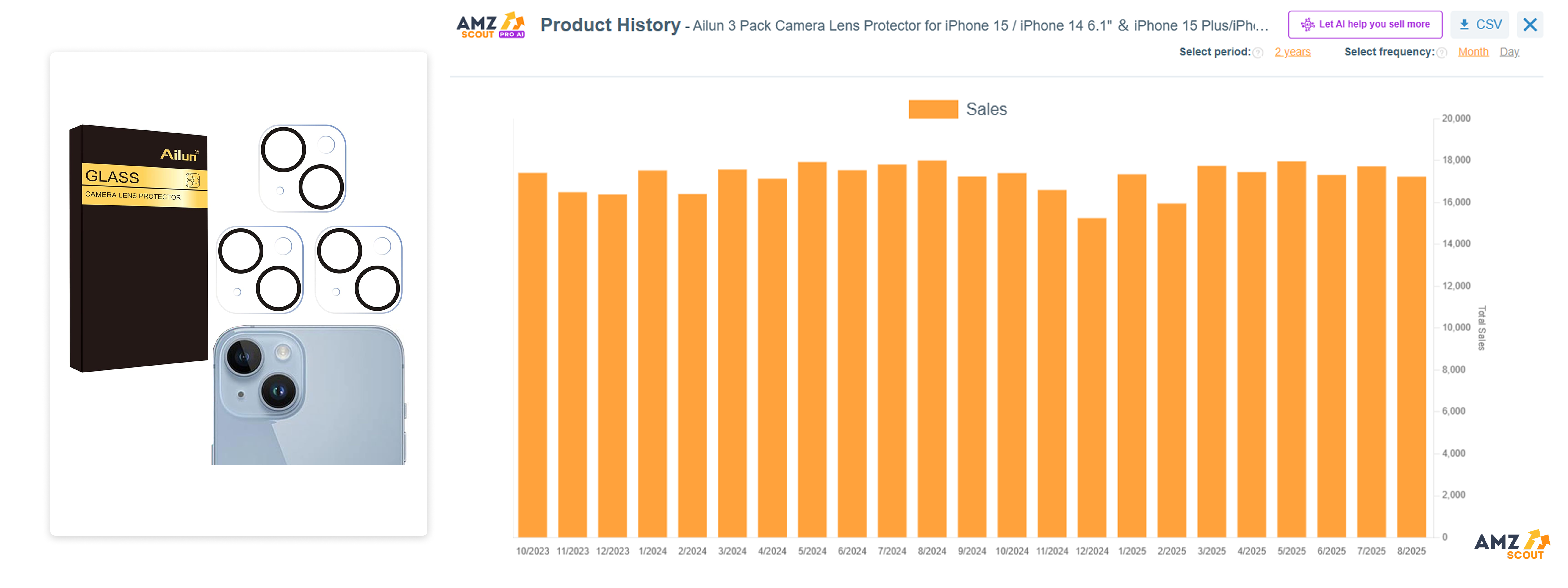 iPhone 15 Camera Lens Protectors (Best Items to Dropship)