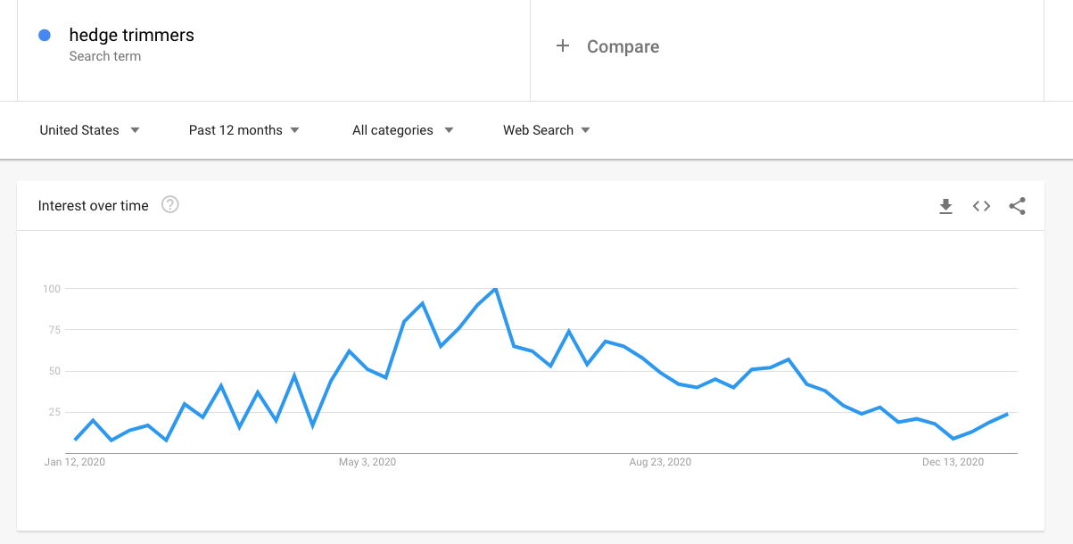 how-to-use-google-trends-to-find-trending-topics-for-blog-post-and