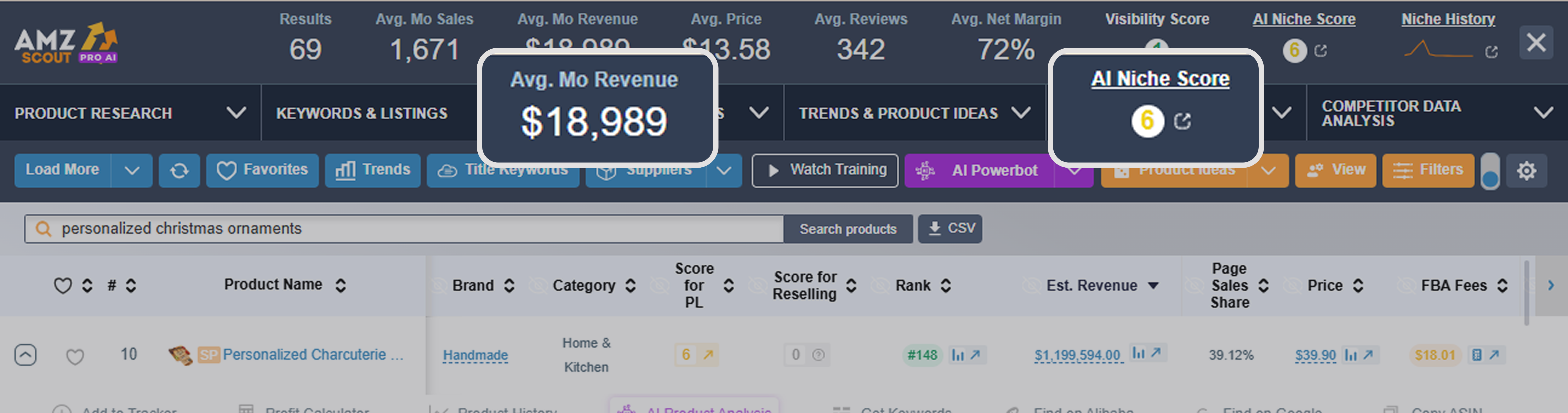 Home & Organization as Best Cricut Business Ideas for 2025