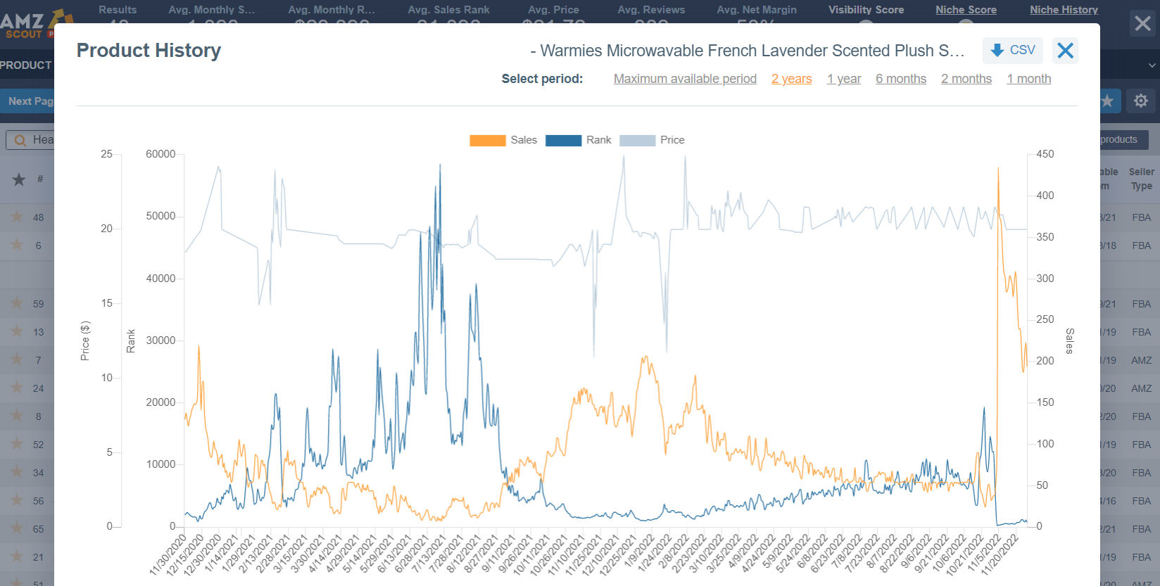 Heating Pad Plush Animal Product History