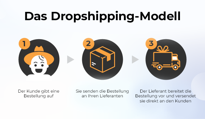 Wie funktioniert Amazon-Dropshipping