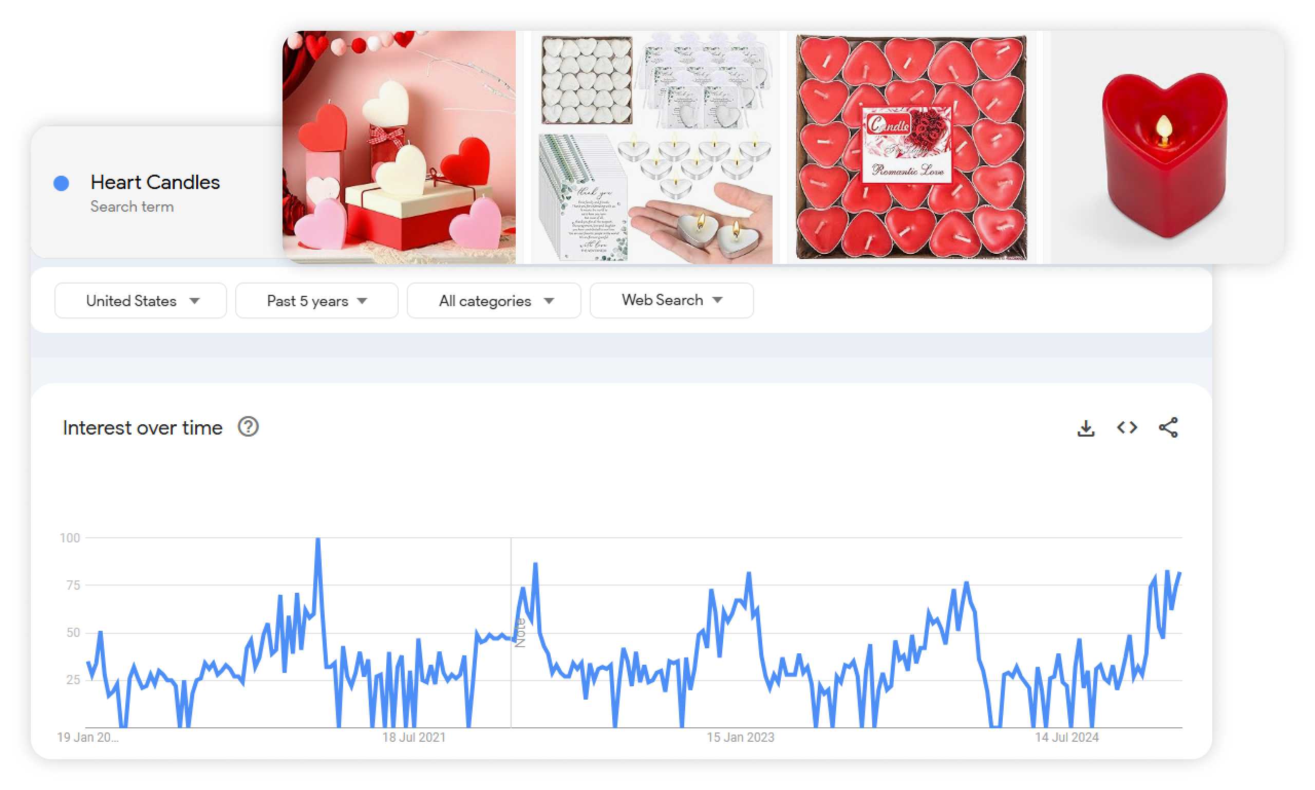 Best selling products on Valentine-s day heart candles Best selling products on Valentine-s day heart candles