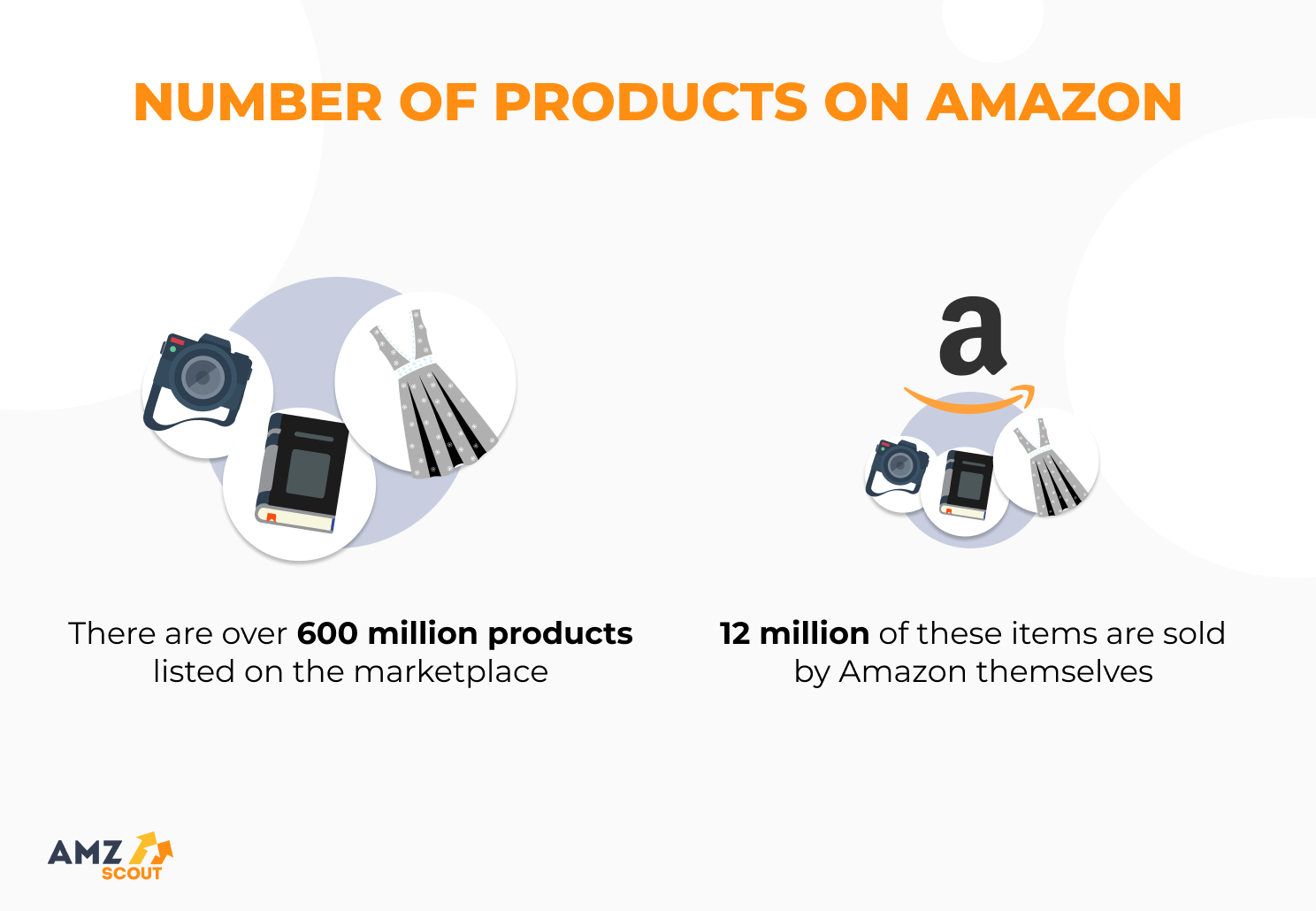 How many products does Amazon sell