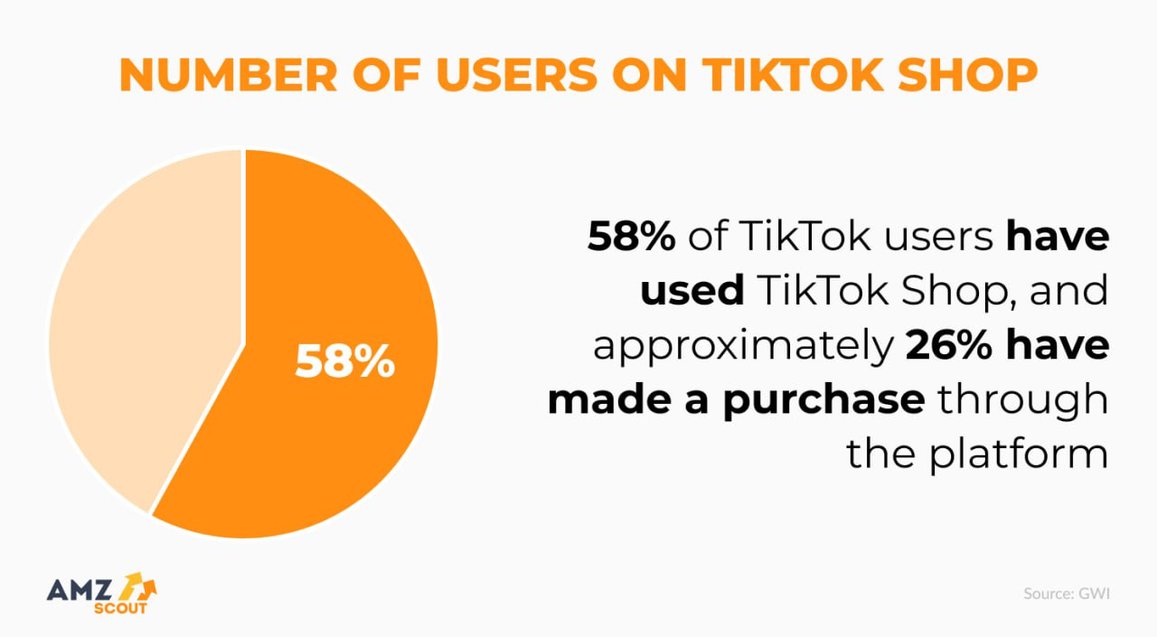 How Many People Shop on TikTok? How Many People Shop on TikTok?