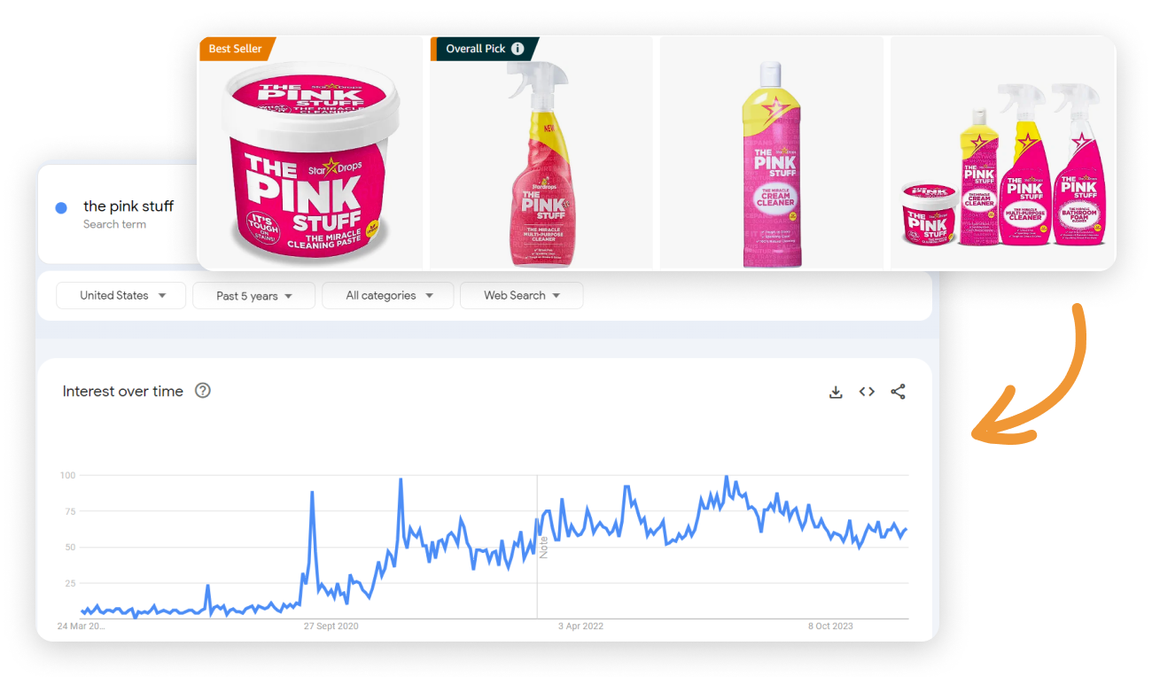 Trending products to sell on Amazon - the pink stuff