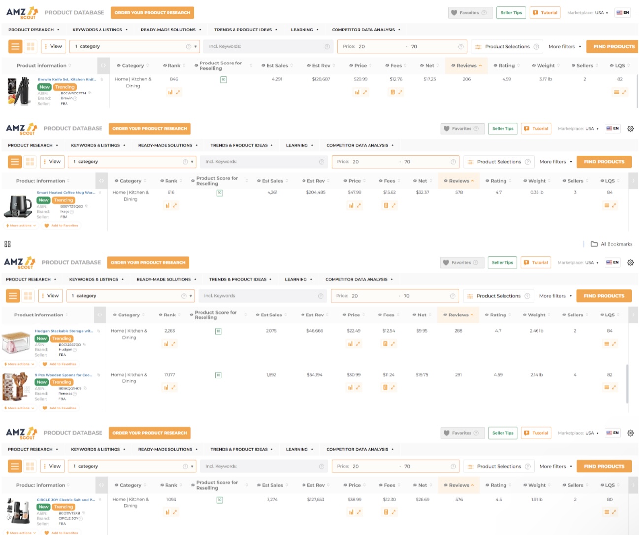 Dropshipping Products with High Profit Margins 3