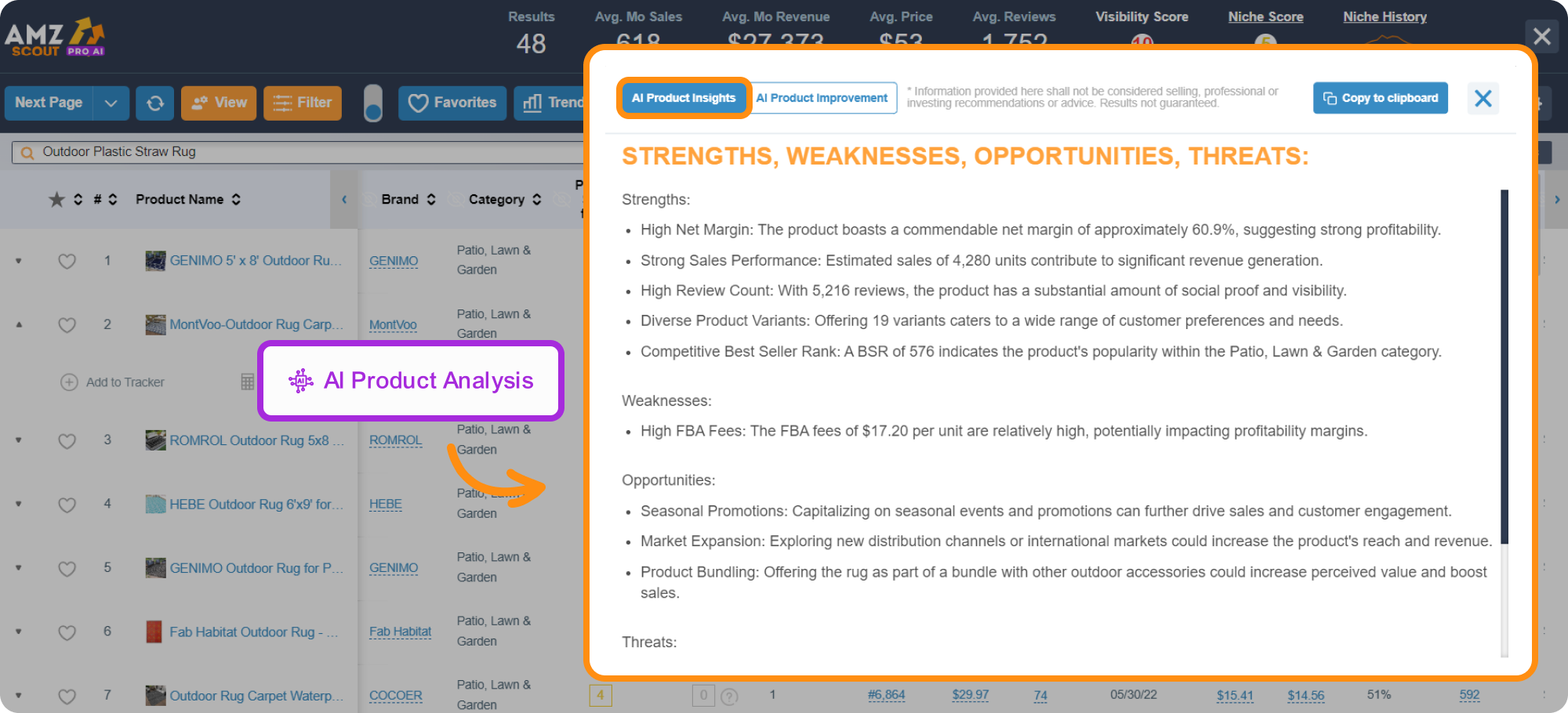 AMZScout PRO AI Product insights