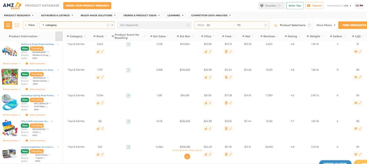 Dropshipping Products with High Profit Margins 9 Dropshipping Products with High Profit Margins 9