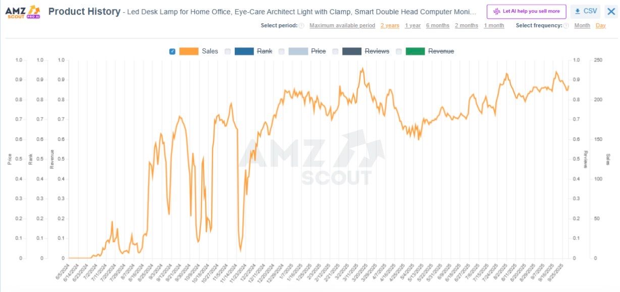 Work & Study Gadgets Product History Work & Study Gadgets Product History