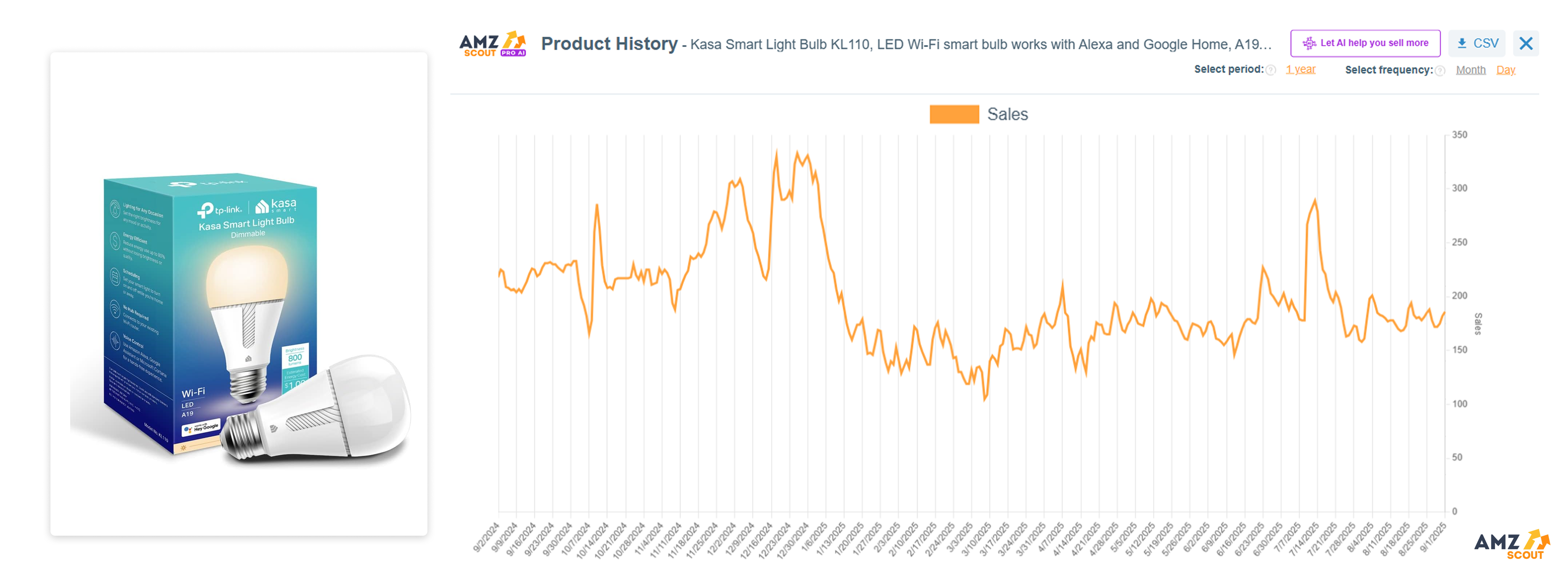 Smart Light Bulbs with App & Voice Control Best Items to Dropship