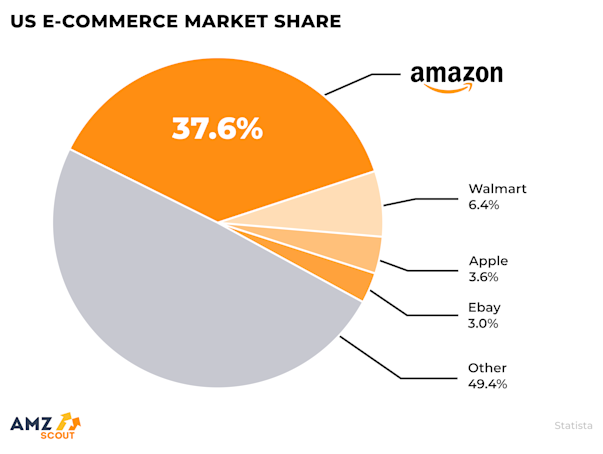 E Commerce Rise ECommerce Statistics and Facts for 2025