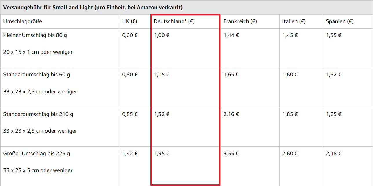Versandgebühr für Small and Light Fulfillment-Gebührenänderungen für Small and Light