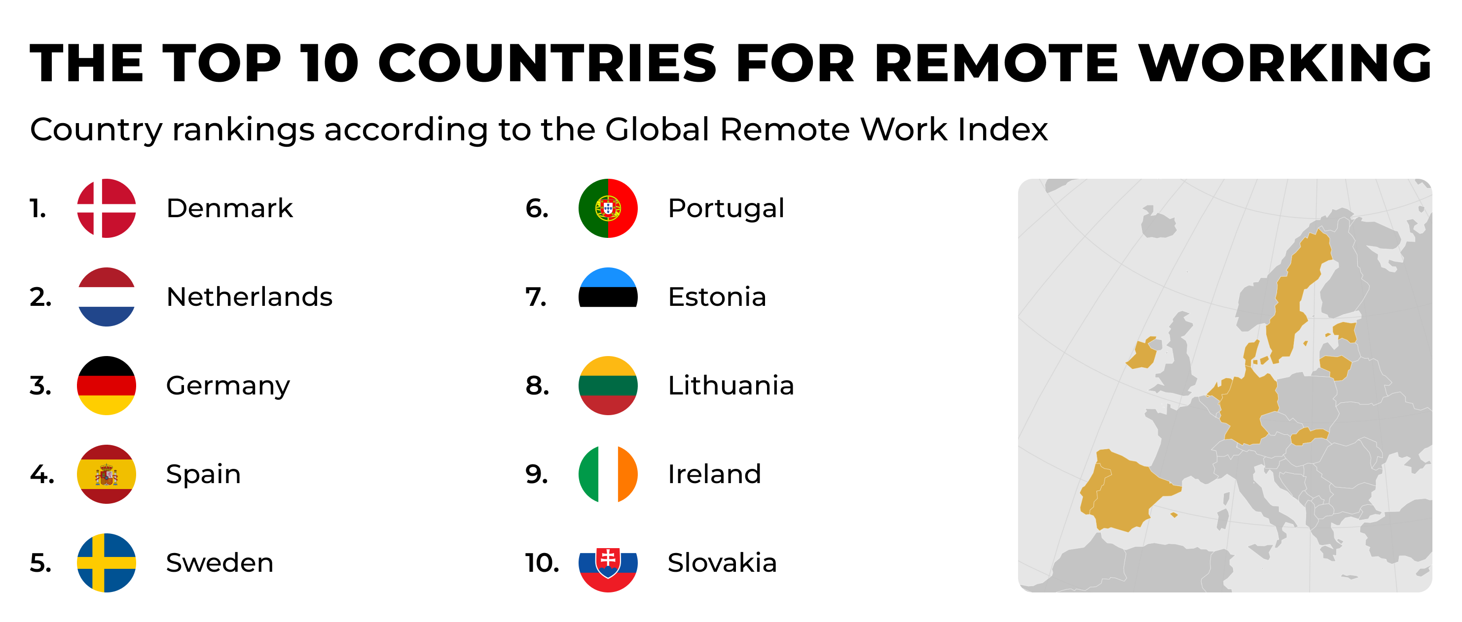 The Best Countries for Remote Working