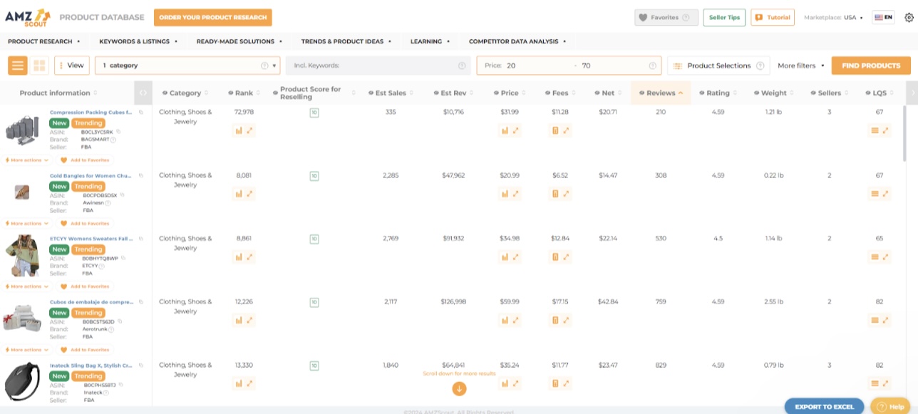 Dropshipping Products with High Profit Margins 6