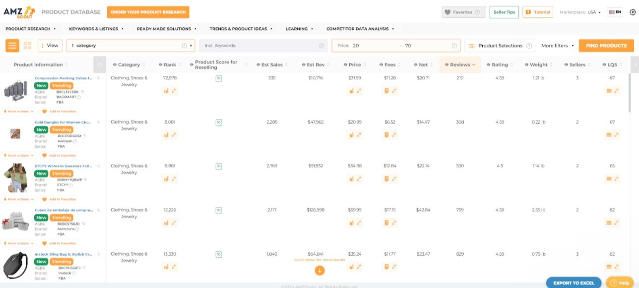 Dropshipping Products with High Profit Margins 6 Dropshipping Products with High Profit Margins 6