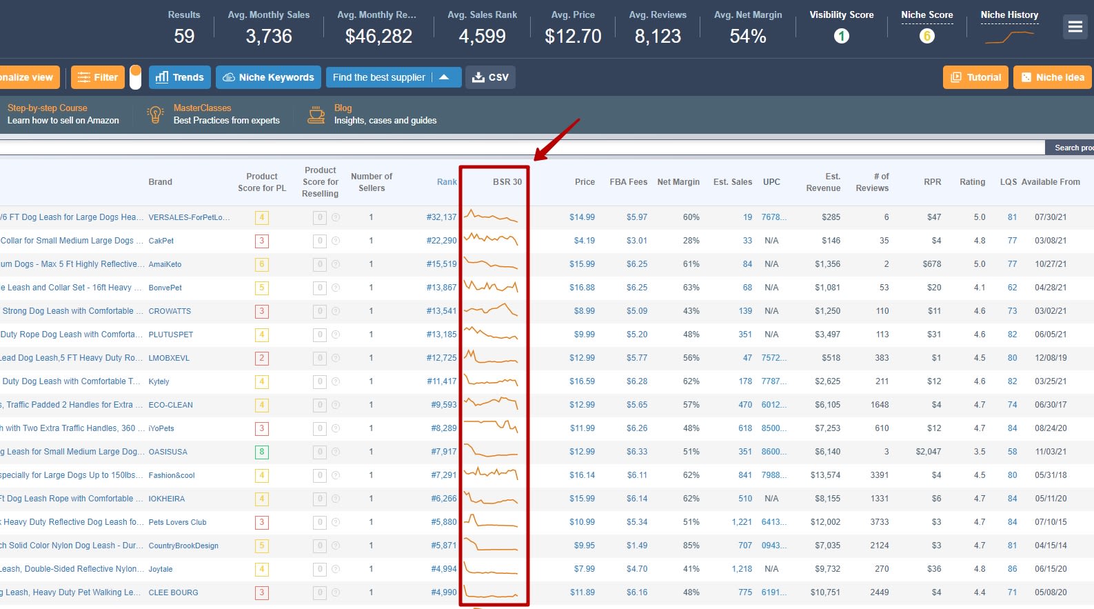Berechnen Sie BSR30 mit AMZScout Wie BSR30 mit AMZScout berechnet wird