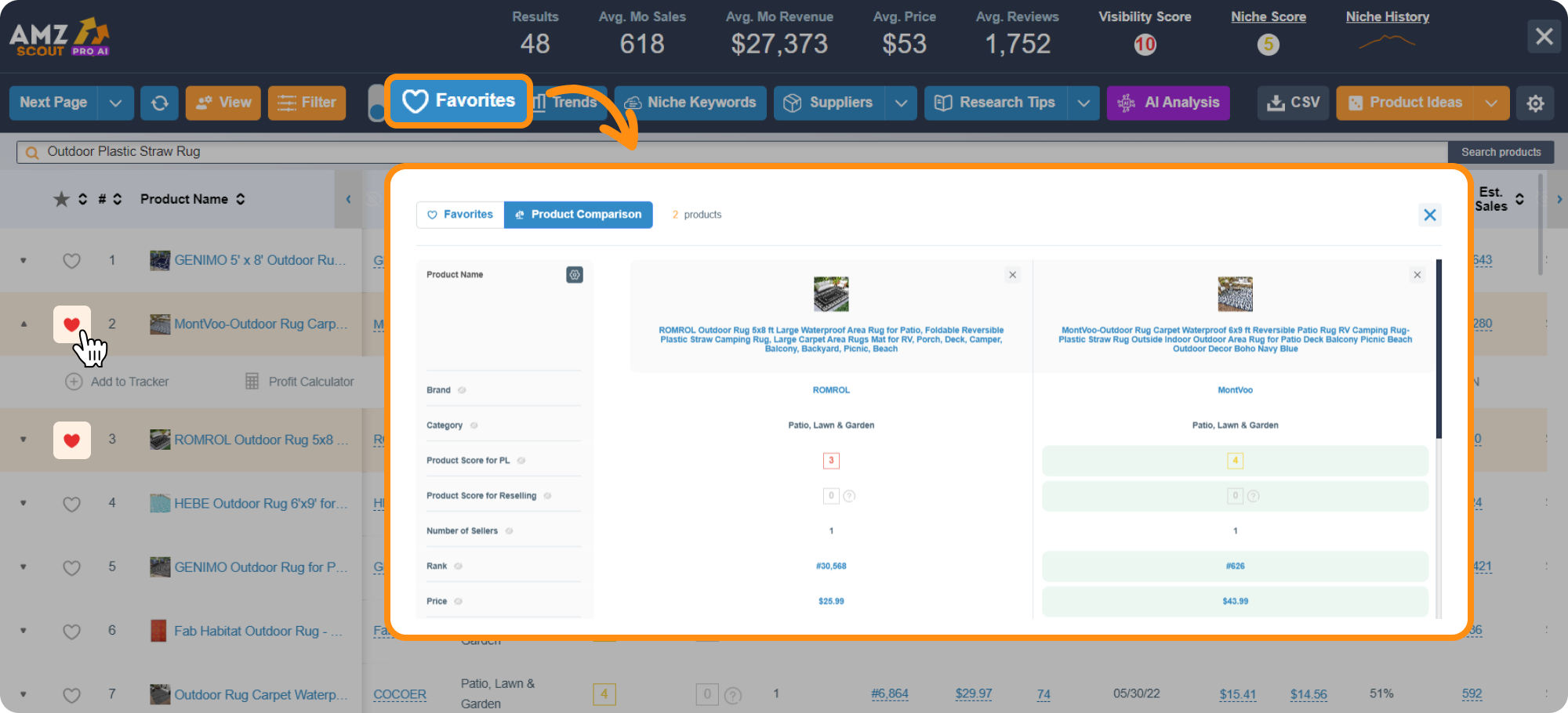 AMZScout PRO AI Favorites