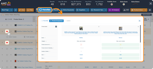 AMZScout PRO AI Favorites AMZScout PRO AI Favorites