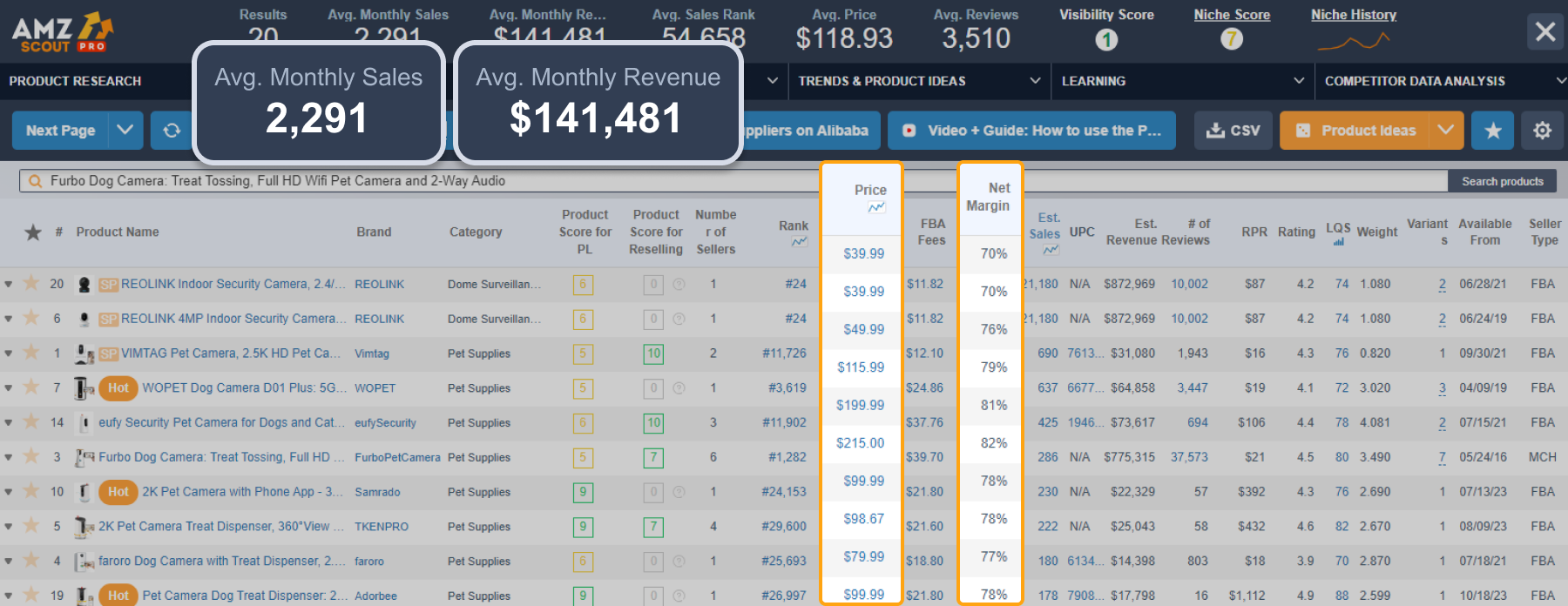 Average monthly sales and revenue of furbo dog camera