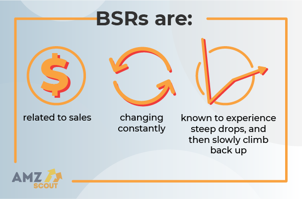 What Is Amazon BSR (Best Sellers Rank)?