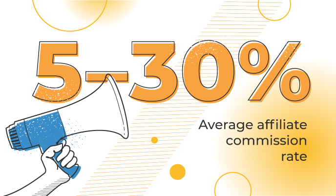 5-30% average affiliate commission rate 