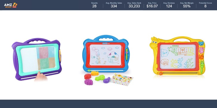 Trending Niches Product Research by AMZScout Magnetic Drawing Board