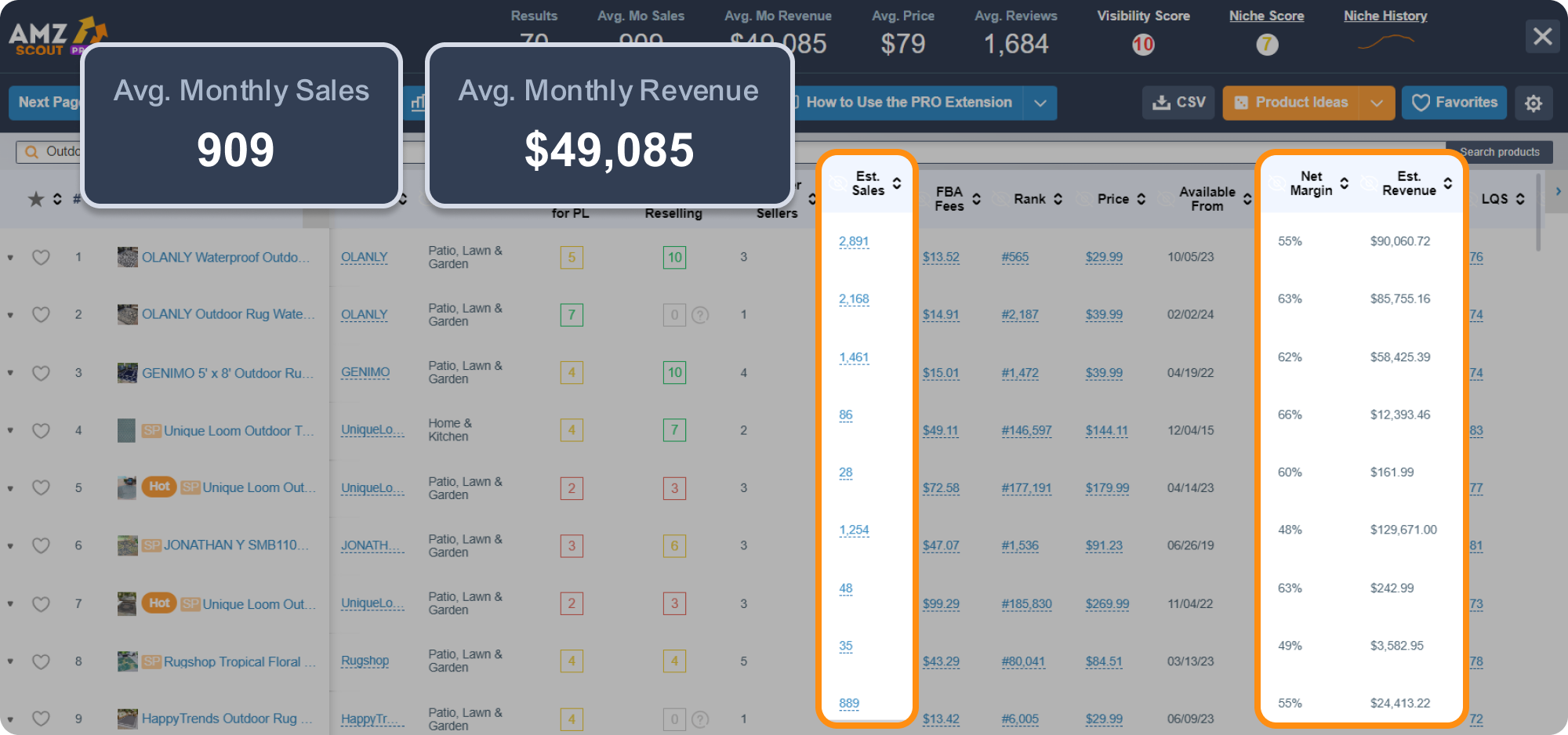AMZScout PRO AI Dashboard sales and revenue