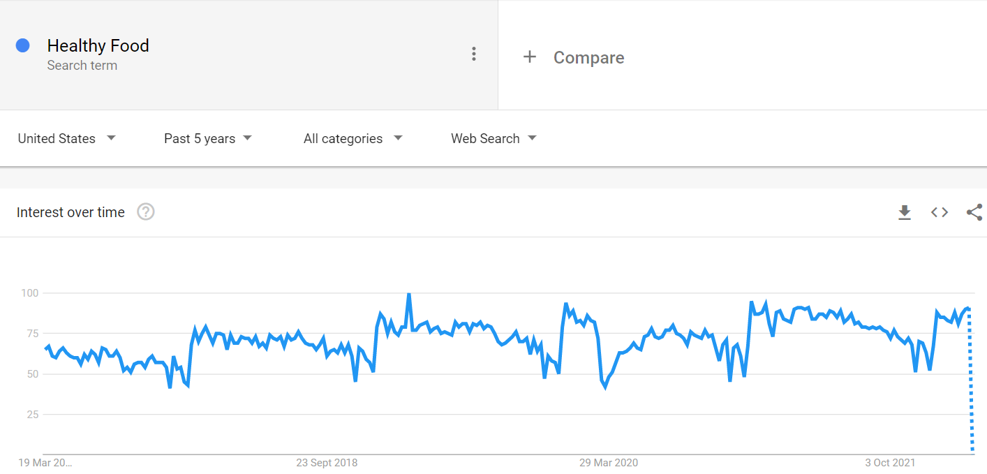 Healthy food ideas for Ecommerce business 