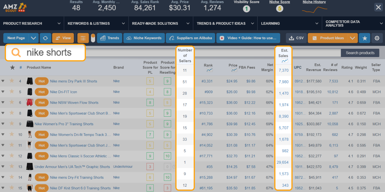 Branded products to resell on Amazon - Nike shorts