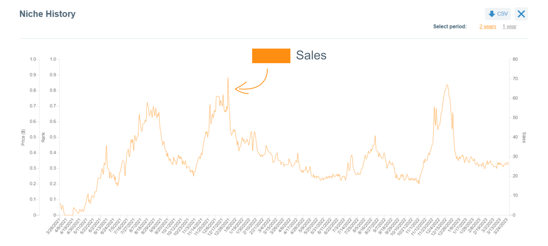 Open Niche History in AMZScout Pro 