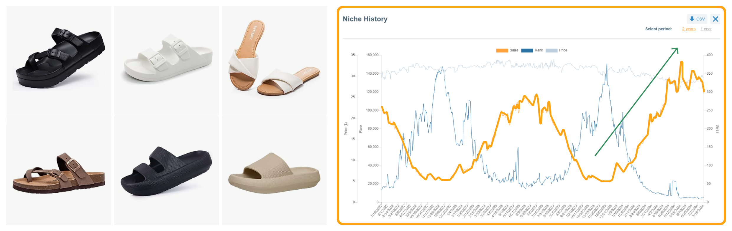 Niche History of one of the best-selling summer products — sandals Niche History of one of the best-selling summer products — sandals