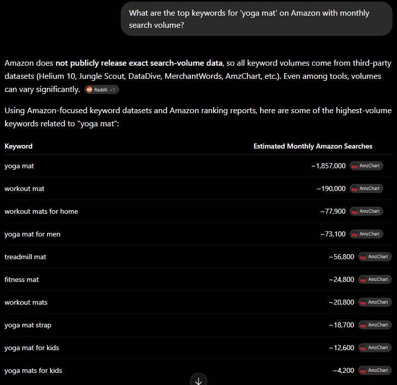ChatGPT Free: keyword table sourced from AmzChart — third-party estimates, honestly labeled. ChatGPT Free: keyword table sourced from AmzChart — third-party estimates, honestly labeled.